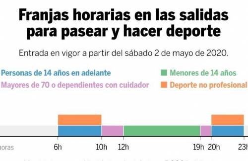 INFORMACIÓN: Permitido hacer deporte al aire libre  y pasar a partir del sábado 2 de mayo